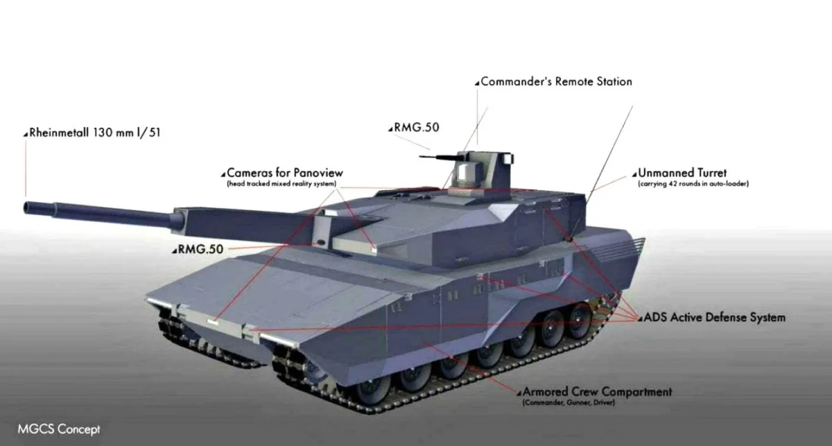 France: MGCS Delayed, Transition Tank Increasingly Urgent - brigatafolgore.net