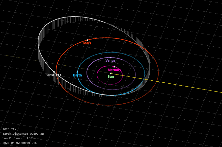 Difesa Planetaria: Come Prepararsi all'Impatto di un Asteroide sulla Terra - brigatafolgore.net Difesa Planetaria: Come Prepararsi all'Impatto di un Asteroide sulla Terra - brigatafolgore.net